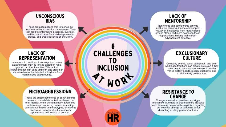 An infographic on a multi-colored background shows a circle in the center with the title '6 challenges to inclusion at work'  with six arrows pointing out to six boxes with the following titles: unconscious bias, lack of representation, microaggressions, lack of mentorship, exclusionary culture, and resistance to change.