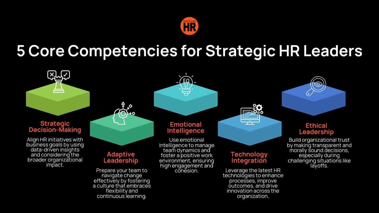 Strategic HR Leadership | Guide Your Organization’s Future