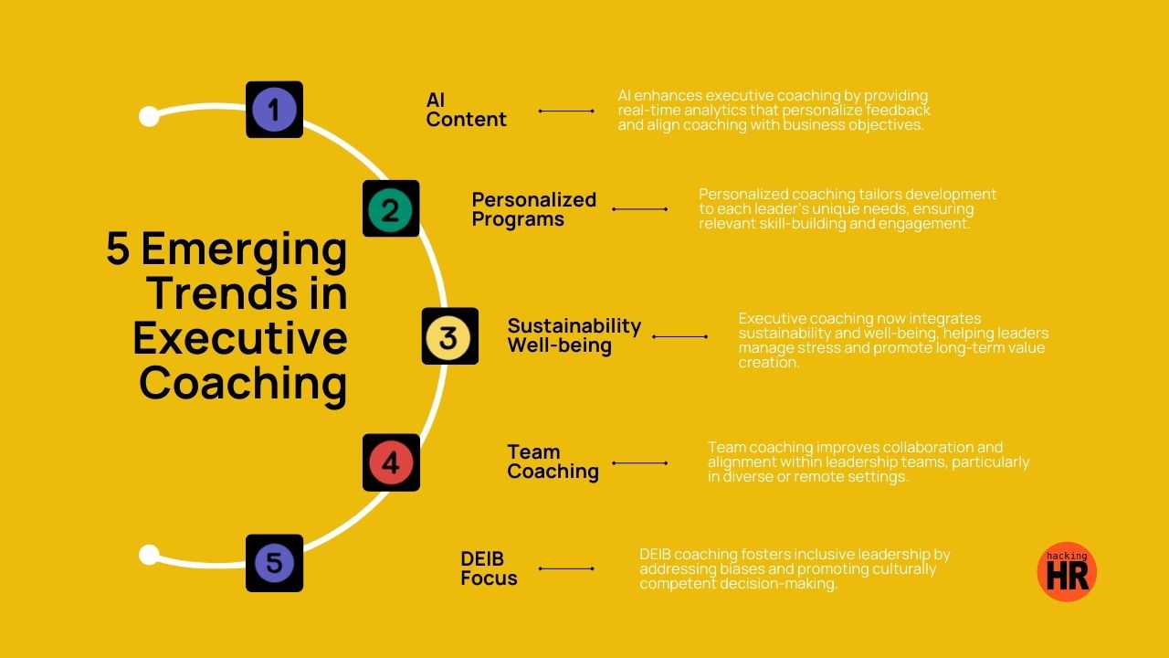 Executive Coaching & Leadership Development