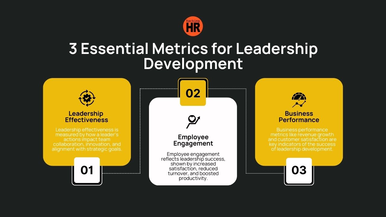 Executive Coaching & Leadership Development