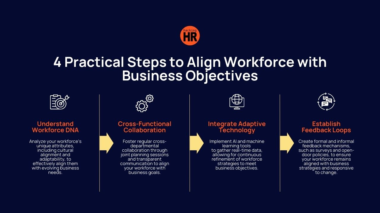 Align Workforce Strategy | 4 Steps to Success and Growth
