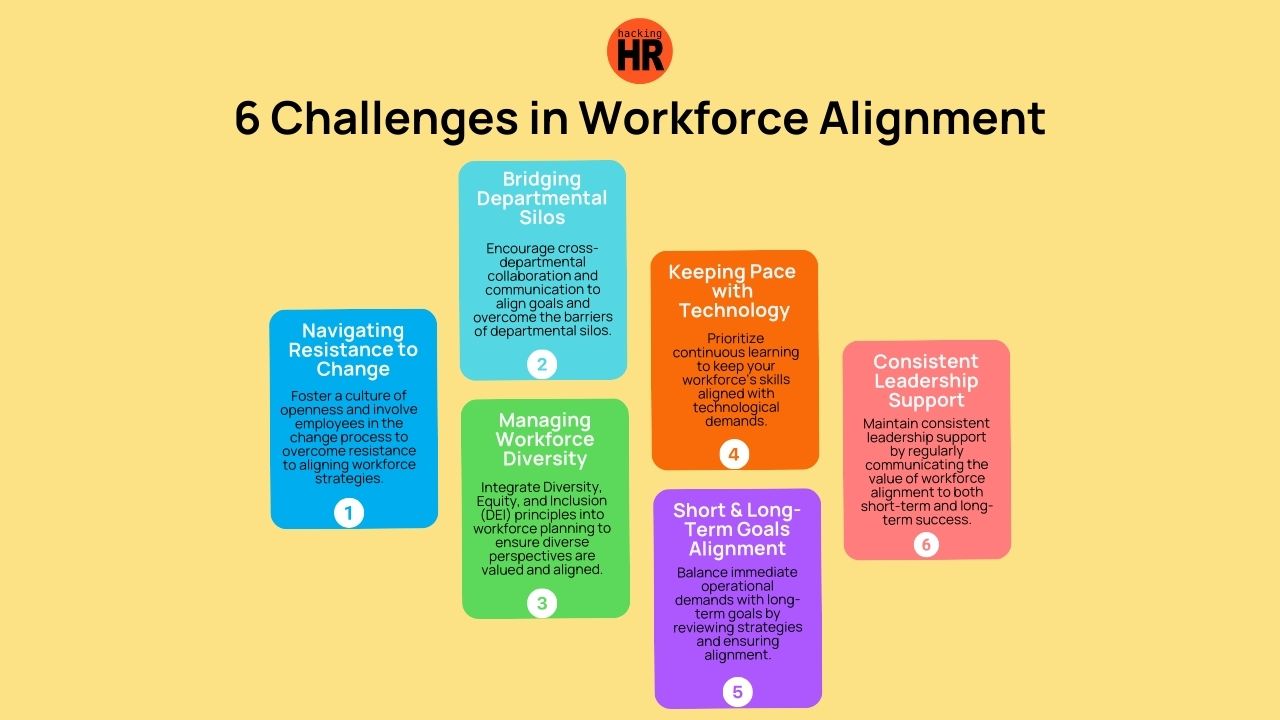 Align Workforce Strategy | 4 Steps to Success and Growth