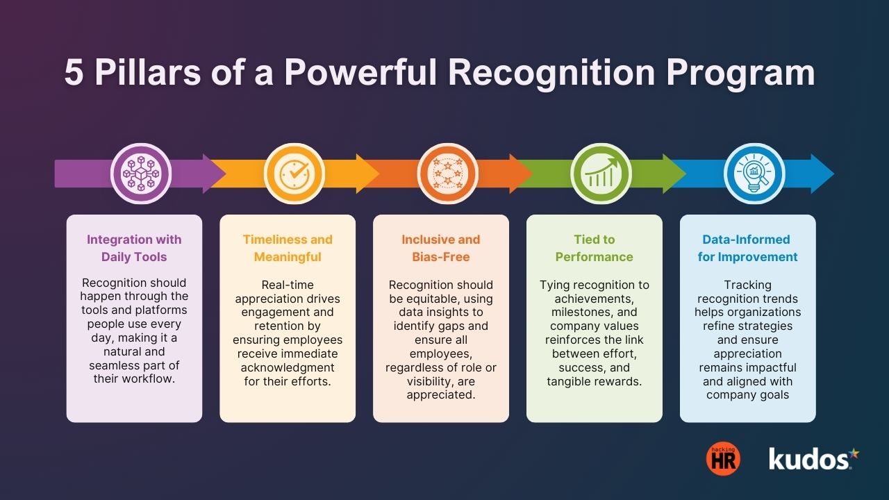 How to Build a Thriving Workplace Culture Through Recognition